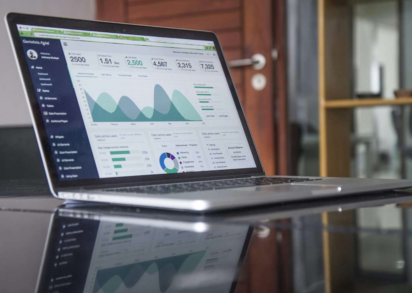 From Code to Conversion: Maximizing ROI with Our Proven Web Development Strategies